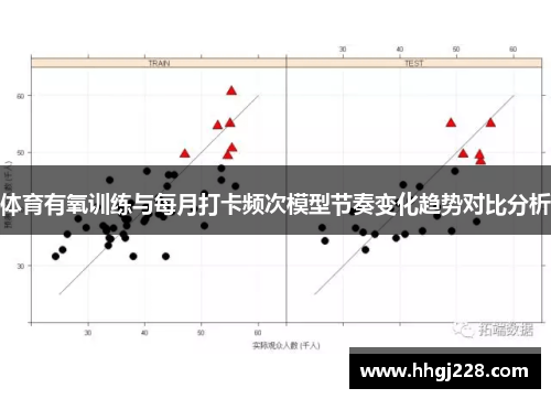 体育有氧训练与每月打卡频次模型节奏变化趋势对比分析
