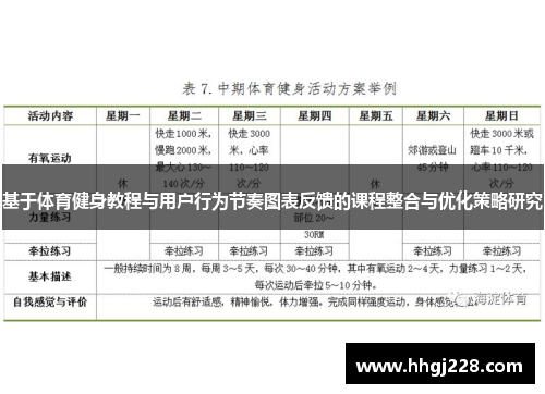 基于体育健身教程与用户行为节奏图表反馈的课程整合与优化策略研究