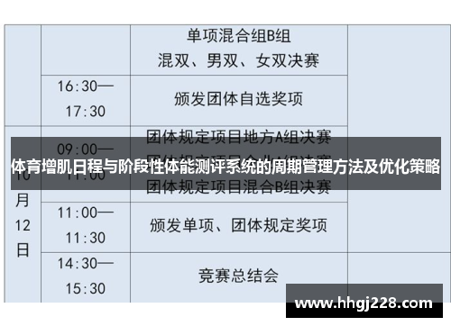 体育增肌日程与阶段性体能测评系统的周期管理方法及优化策略