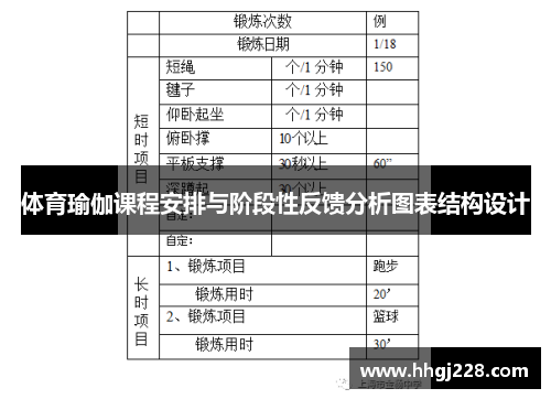 体育瑜伽课程安排与阶段性反馈分析图表结构设计