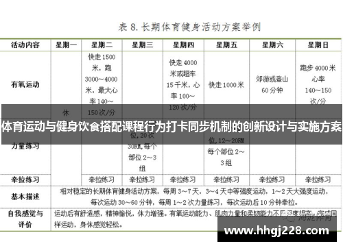 体育运动与健身饮食搭配课程行为打卡同步机制的创新设计与实施方案